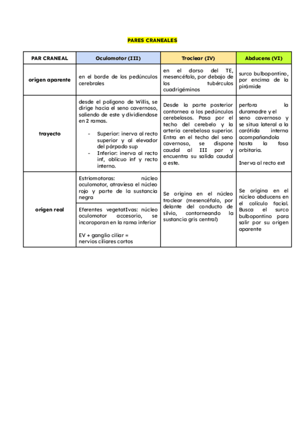 Miniatura del documento Tablas-de-los-pares-craneales.pdf