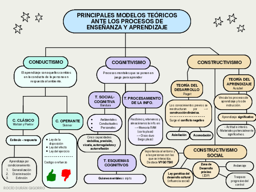 Miniatura del documento Mapa-conceptual-PSICOLOGIA-TEMA-1.pdf