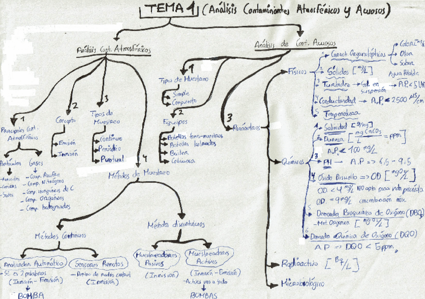 Miniatura del documento Mapas-conceptuales-temario-completo.pdf