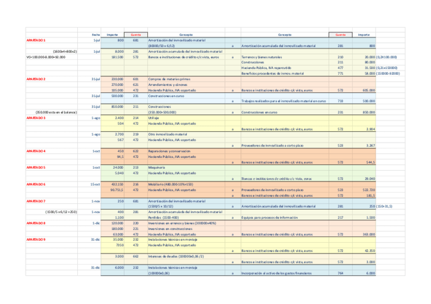 Miniatura del documento SOLUCION-SUPUESTO-1.pdf