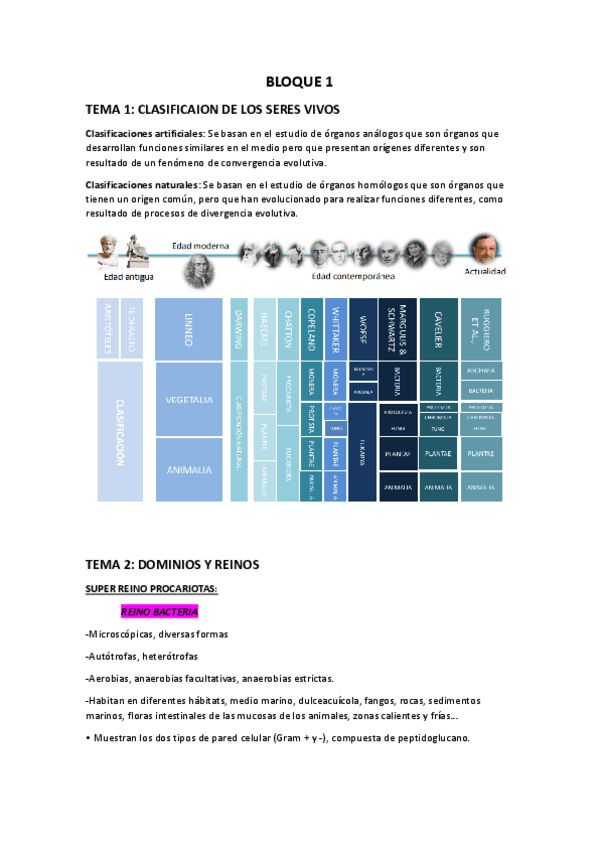 Miniatura del documento APUNTES-BIO-GENERAL.pdf