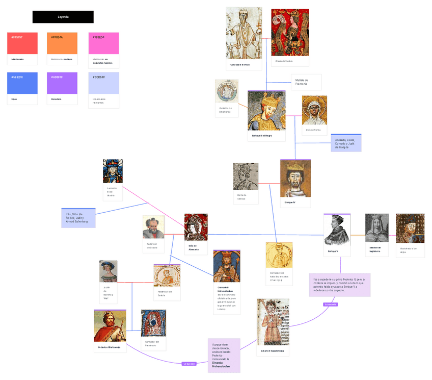 Miniatura del documento Arbol-genealogico-de-los-Salios.pdf