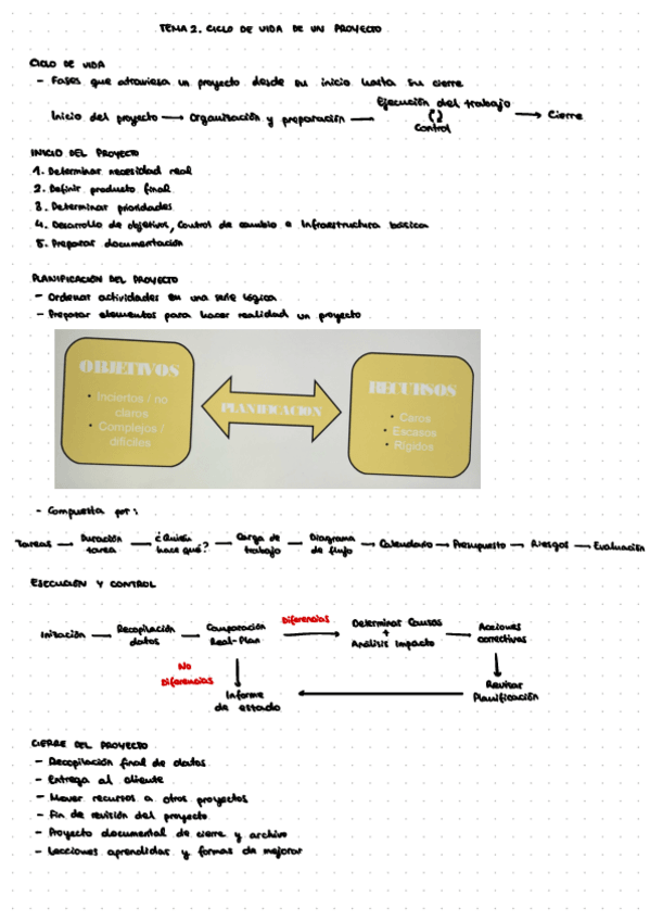 Miniatura del documento Tema-2.-Ciclo-De-Vida-De-Un-Proyecto.pdf