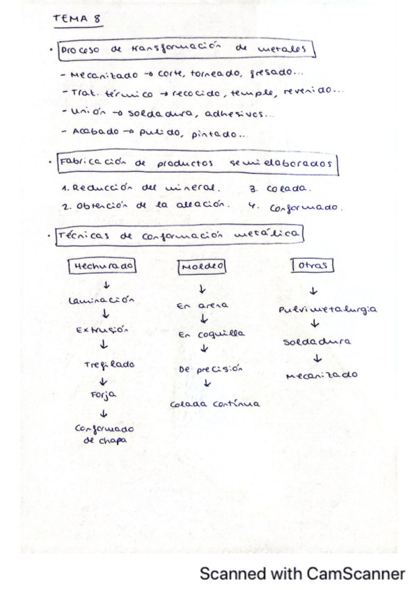 Miniatura del documento Esquema-tema-8.pdf