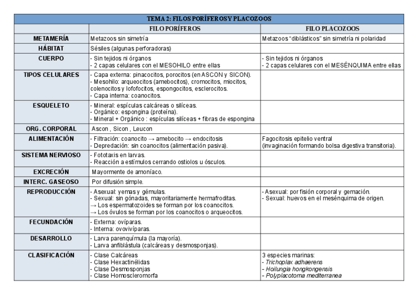 Miniatura del documento Tablas-zoo-1er-parcial.pdf