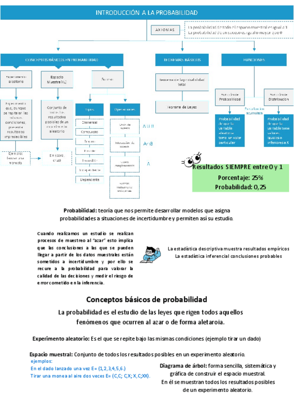 Miniatura del documento Analisis-de-datos-Tema-5-Introduccion-a-la-probabilidad.pdf