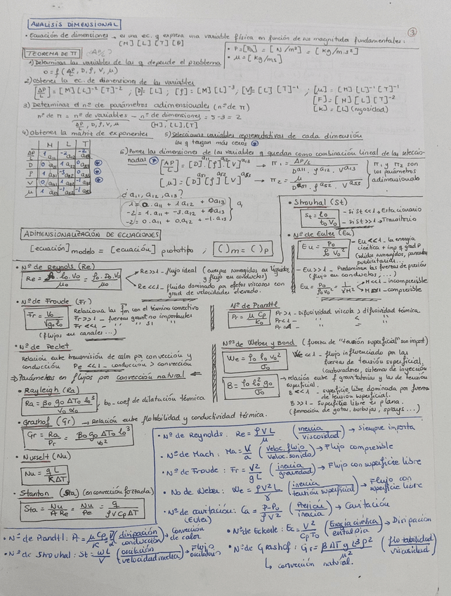 Miniatura del documento Formulario-analisis-dimensional.jpeg