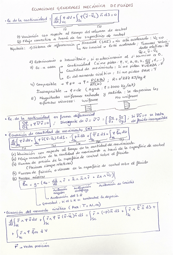 Miniatura del documento Formulario-ecuaciones-genereales-de-mecanica-de-fluidos.pdf