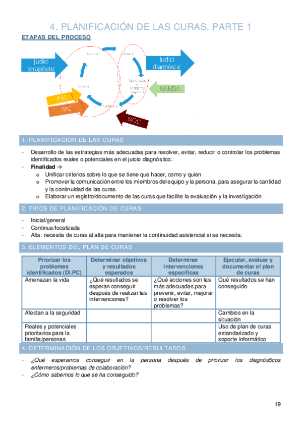 Miniatura del documento Tema-4-metodologia-de-las-curas-de-enfermeria.pdf