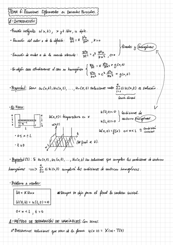 Miniatura del documento Tema-6-Ecuaciones-Diferenciales-En-Derivadas-Parciales.pdf