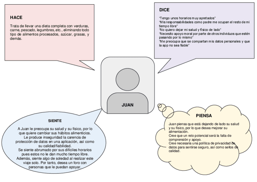 Miniatura del documento ARQUITECTURA-MAPA-EMPATIA.pdf