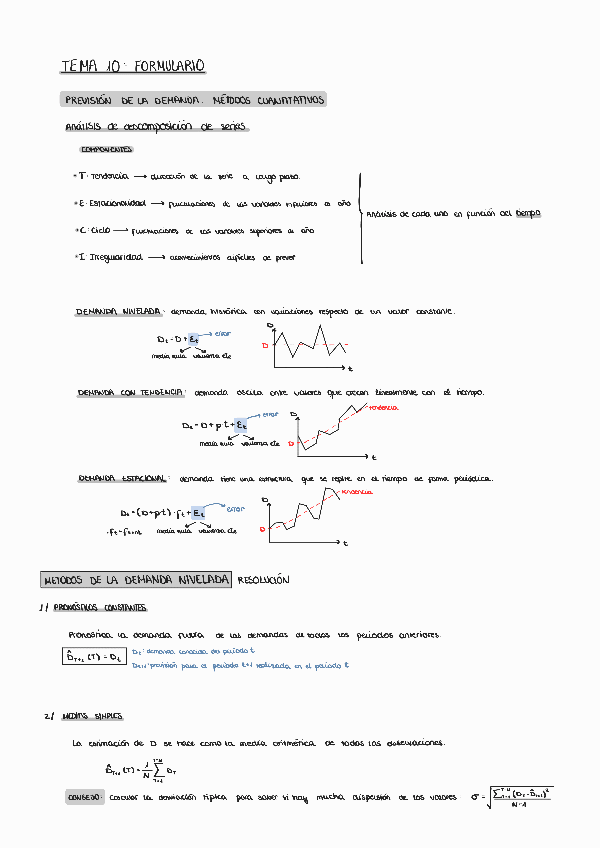 Miniatura del documento FORMULARIO-TEMA-10.-PREVISION-DE-LA-DEMANDA.pdf