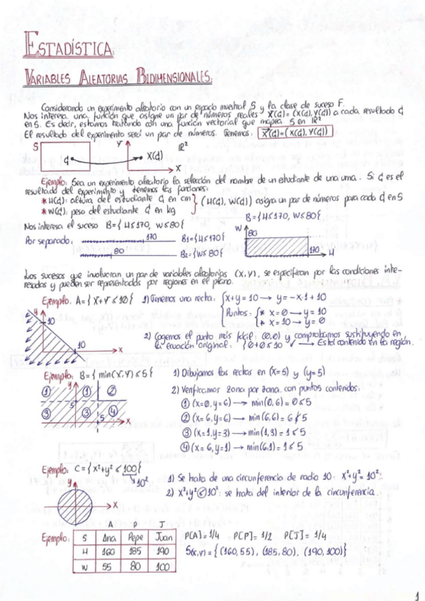 Miniatura del documento ESTADÍSTICA: T.5 (V.A. Bidimensional).pdf