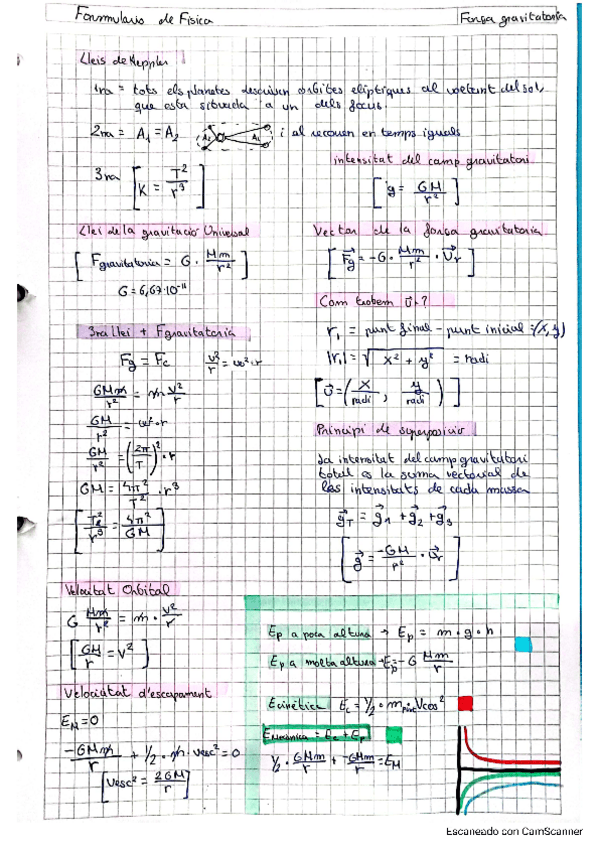 Miniatura del documento formulario-fisica-Campo-Gravitatorio-y-Electrico.pdf