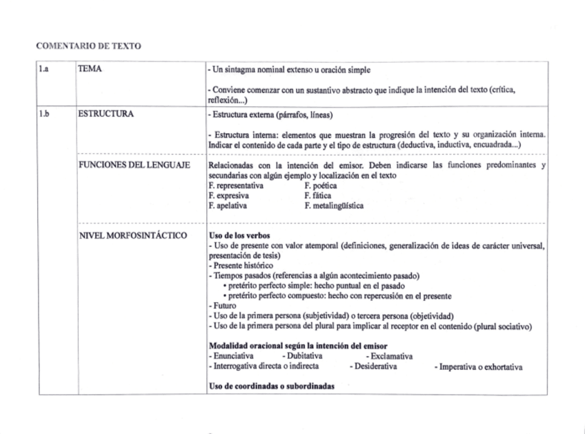 Miniatura del documento Esquema-estructura-comentario-de-texto.pdf