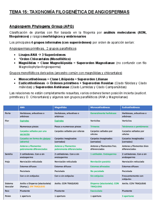 Miniatura del documento T15-BOT-II-Introduccion-a-Angiospermas.pdf