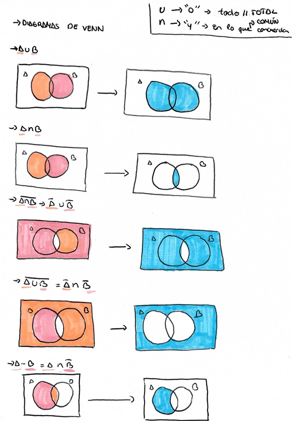 Miniatura del documento diagrama-de-venn.pdf