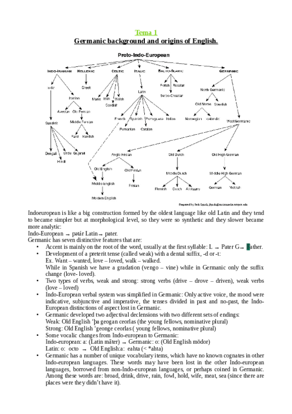 Miniatura del documento Apuntes-Historia.pdf