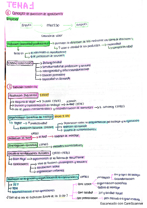 Miniatura del documento Resumen-por-temas-Direccion-de-Operaciones.pdf