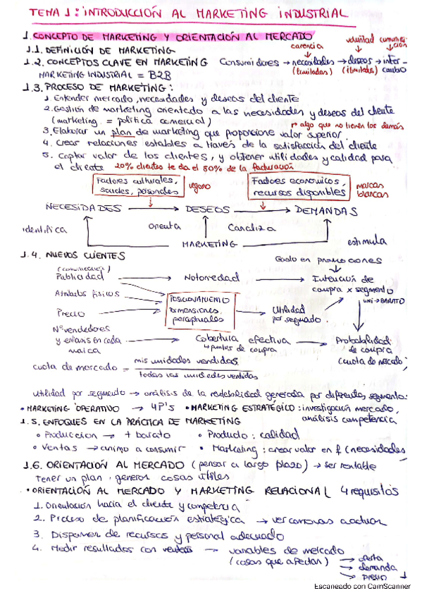 Miniatura del documento resumenmarketing.pdf