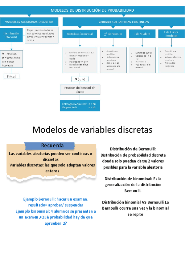 Miniatura del documento Analisis-de-datos-tema-6-Modelos-de-distribucion-de-probabilidad.pdf