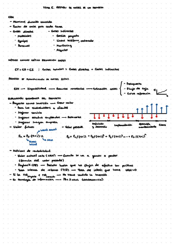 Miniatura del documento Tema-5.-Gestion-De-Costes-De-Un-Proyecto.pdf