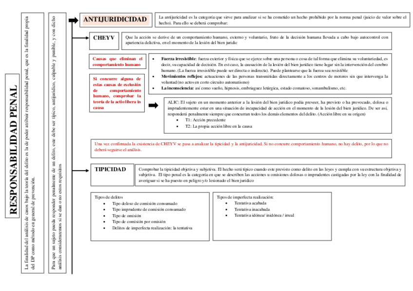 Miniatura del documento ESQUEMA-TODO-PENAL.pdf