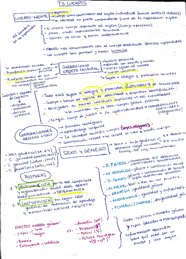 Miniatura del documento TEMA-3-ESQUEMA.pdf