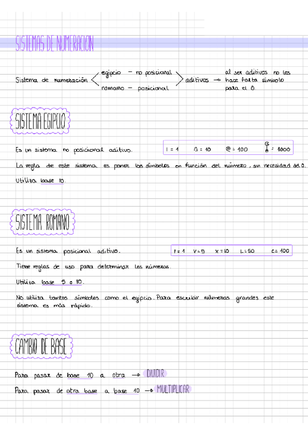 Miniatura del documento Sistemas-de-Numeracion.pdf