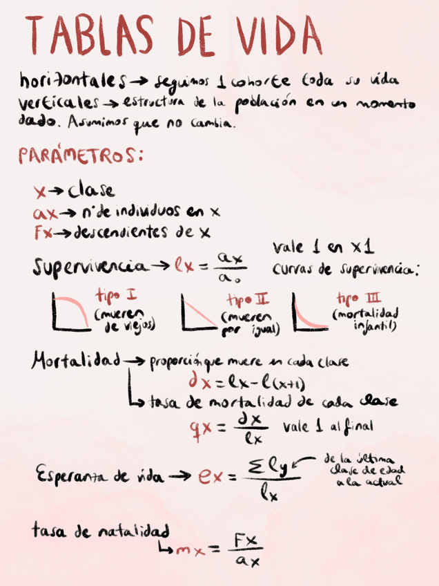 Miniatura del documento Resumen-tablas-de-vida.pdf