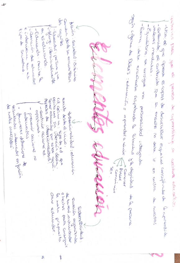 Miniatura del documento elementos-educacion.pdf