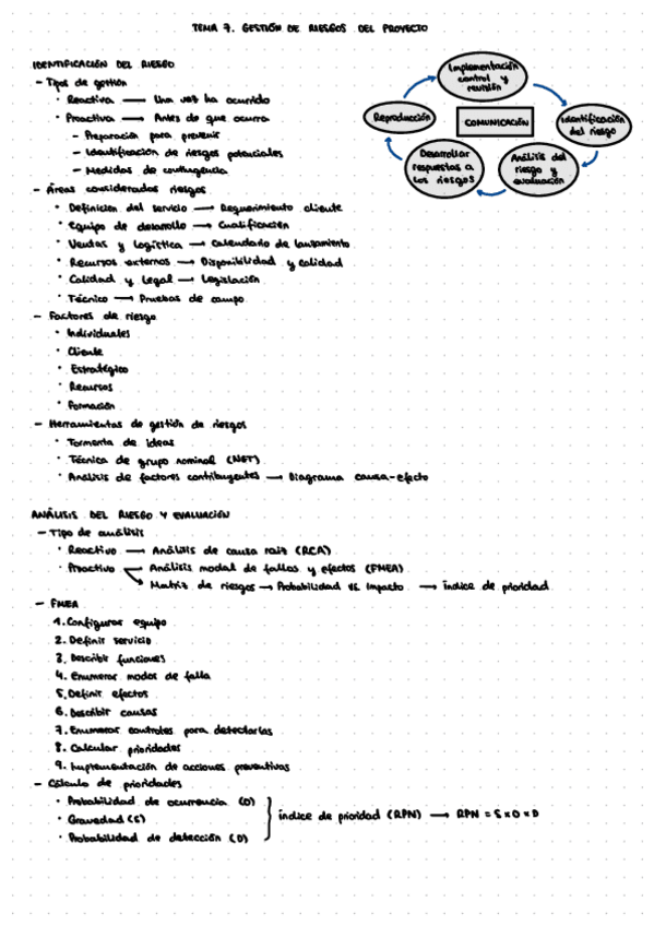 Miniatura del documento Tema-7.-Gestion-De-Riesgos-Del-Proyecto.pdf