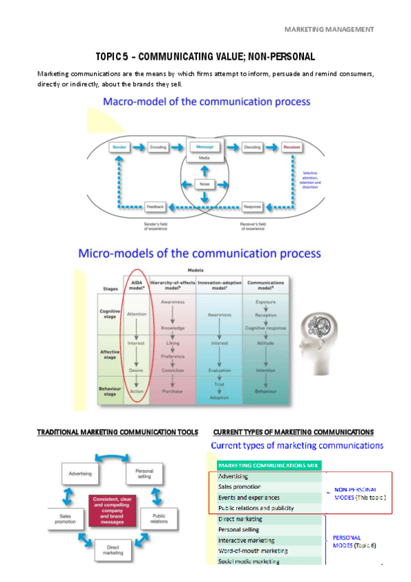 Miniatura del documento TOPIC-5-non-personnal-communication.pdf