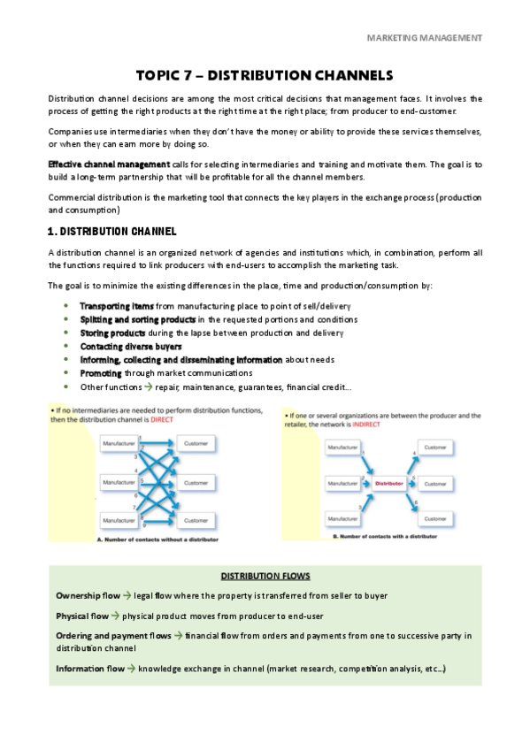 Miniatura del documento TOPIC-7-distribution-channels.pdf