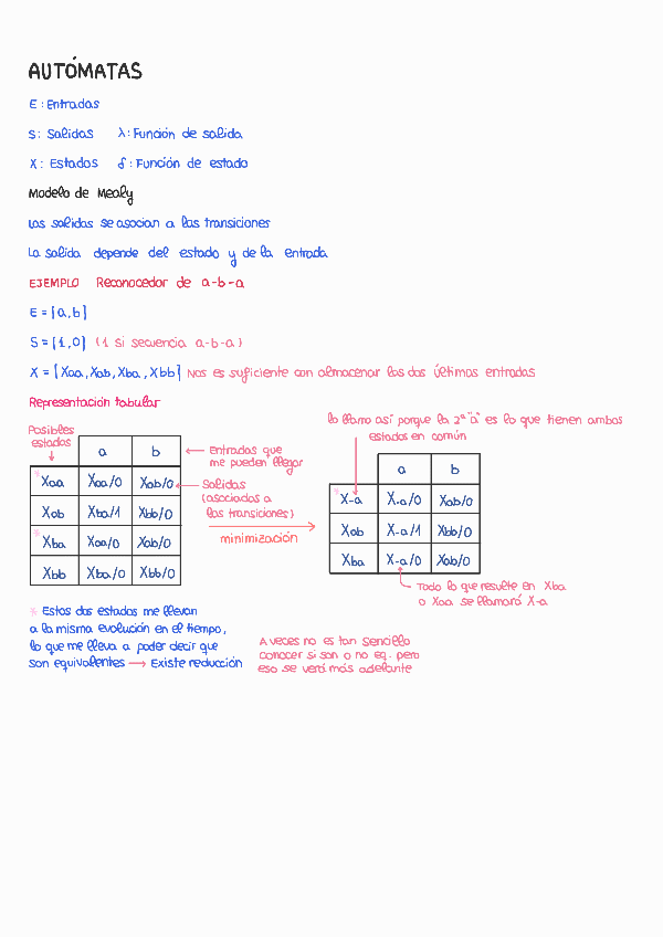 Miniatura del documento Resumen autómatas y rdp (con ejemplos).pdf