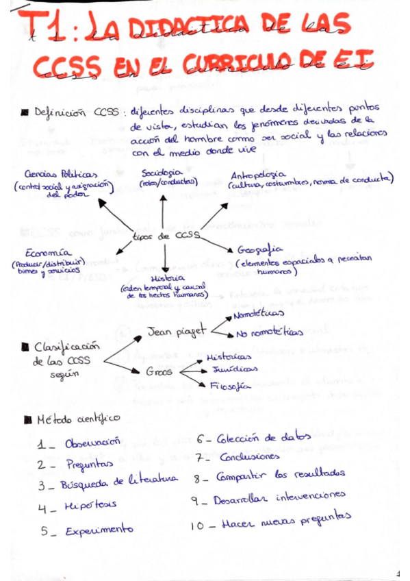 Miniatura del documento TEMA-1-CCSS.pdf