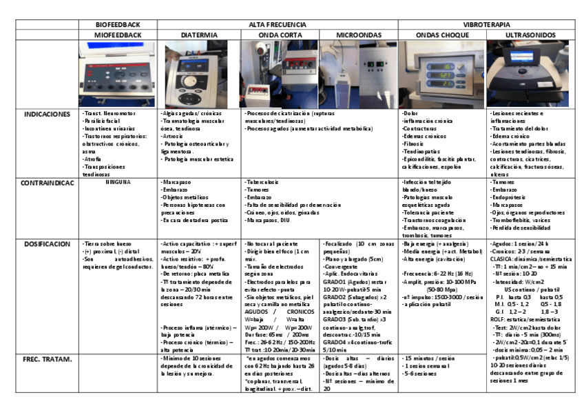 Miniatura del documento tabla-electroterapia-TFB.pdf