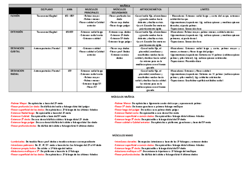 Miniatura del documento CUADRO-MANO.pdf