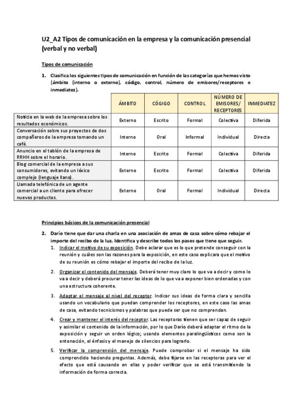 Miniatura del documento TEMA2-A2-Tipos-de-comunicacion-en-la-empresa-y-la-comunicacion-presencial-verbal-y-no-verbal.pdf
