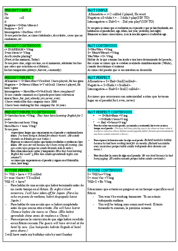 Miniatura del documento VERBOS-INGLESGRAMMAR.pdf