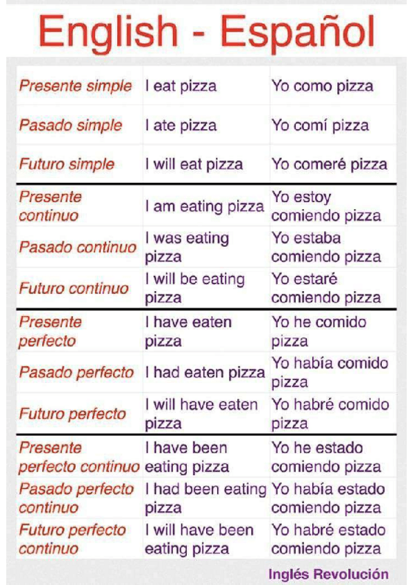 Miniatura del documento English.pdf