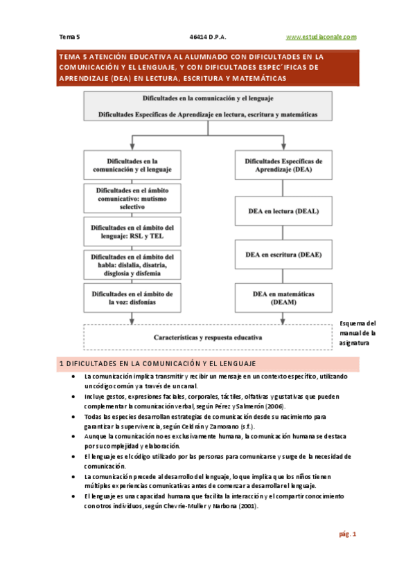 Miniatura del documento TEMA-5-ATENCION-EDUCATIVA-AL-ALUMNADO-CON-DIFICULTADES-EN-LA-COMUNICACION-Y-EL-LENGUAJE.pdf