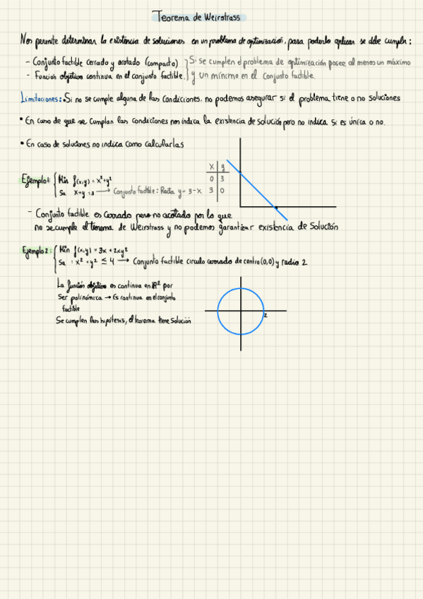 Miniatura del documento Teorema-de-Weirstrass.pdf