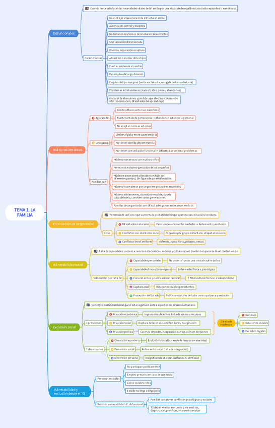 Miniatura del documento ESQUEMA resumen TEMA 1.pdf