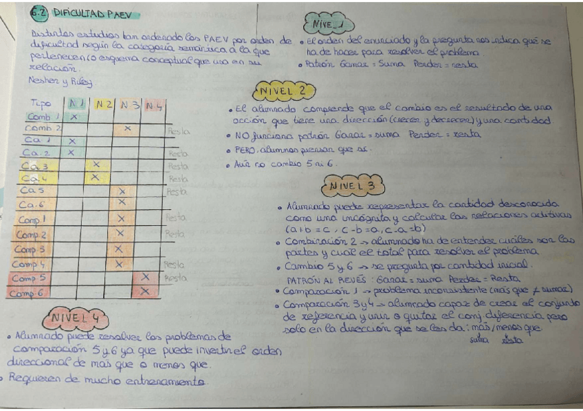 Miniatura del documento TEMA-3-ARITMETICA-EMILIA.pdf