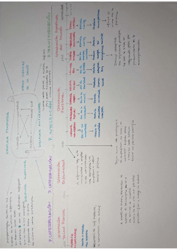 Miniatura del documento CUADRO-SINOPTICO-DE-LA-CIENCIA-EMFERMERA.pdf