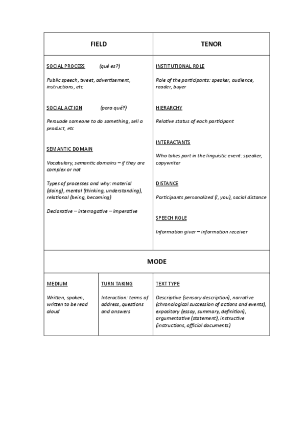 Miniatura del documento UNIT-4-FIELD-TENOR-MODE.pdf