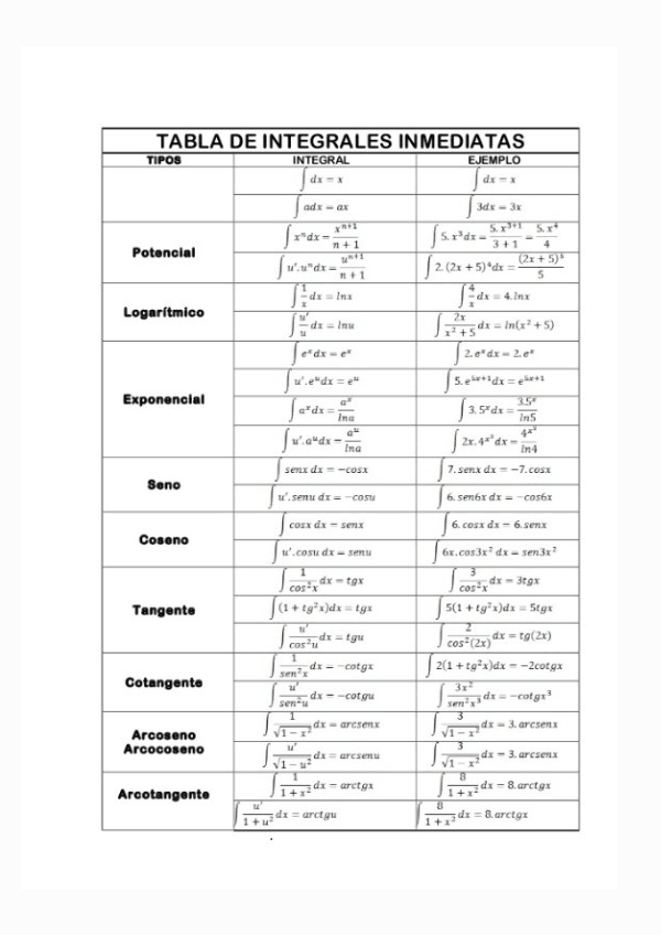 Miniatura del documento INTEGRALES-PRIMITIVAS.pdf