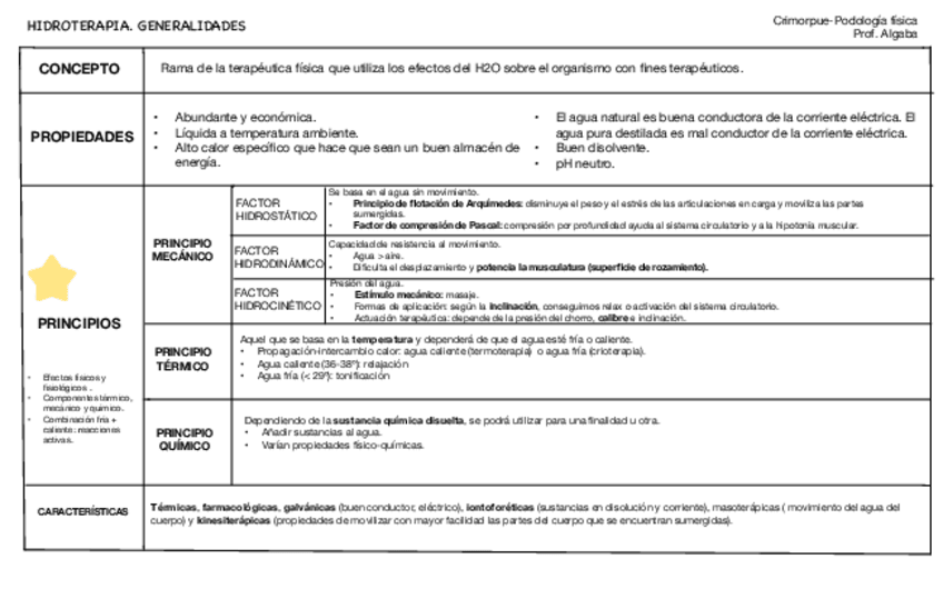 Miniatura del documento HIDROTERAPIA.pdf