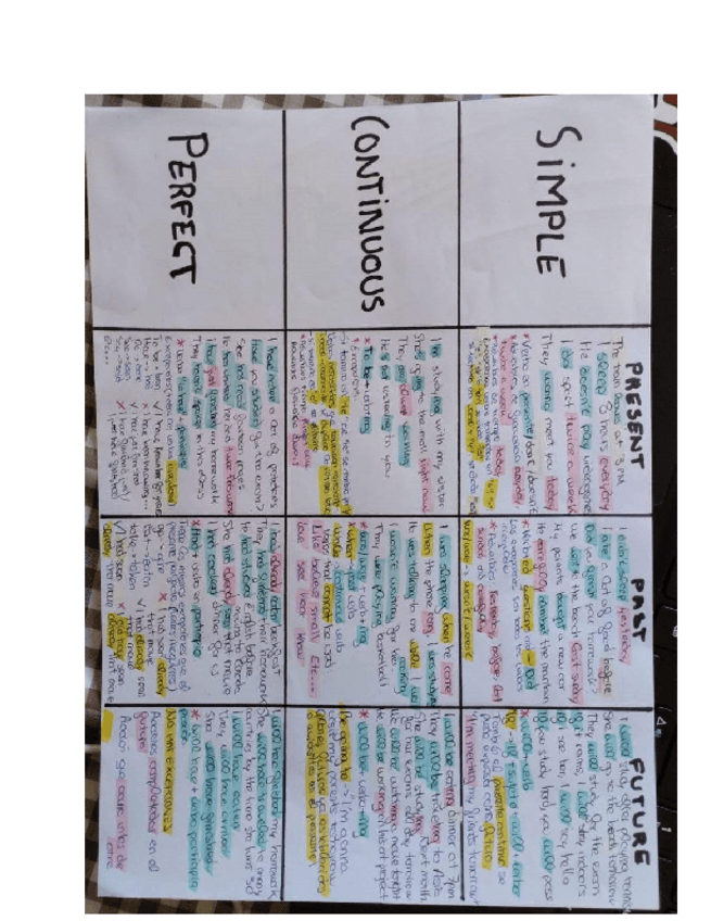 Miniatura del documento tabla-verbos-explicados.pdf